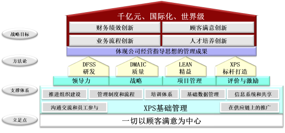 工程機(jī)械集團(tuán)公司精益管理戰(zhàn)略案例