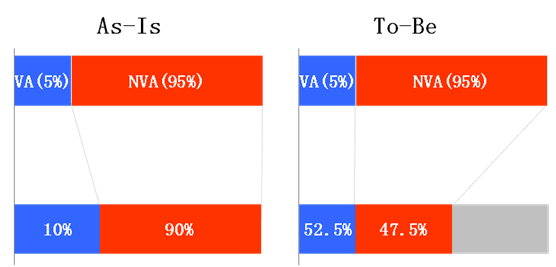從流程管理層面推進精益管理