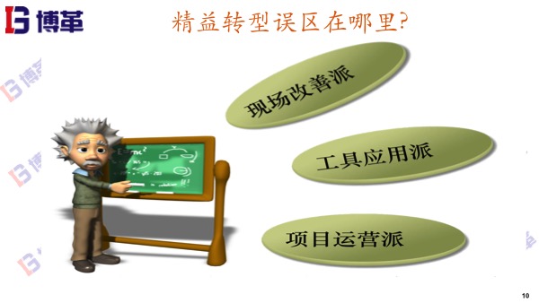 精益生產(chǎn)轉型的誤區(qū)