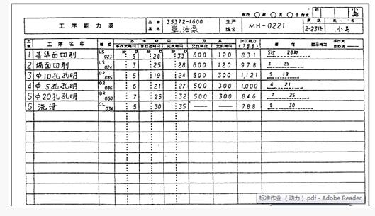 工序能力表 精益管理工序能力表