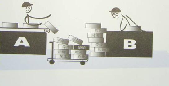 精益管理過(guò)量生產(chǎn)