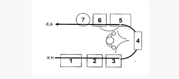 精益管理生產(chǎn)單元 精益管理生產(chǎn)單元