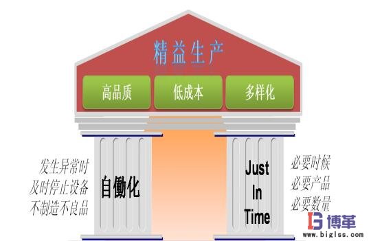 精益生產(chǎn)管理要點 精益生產(chǎn)管理要點