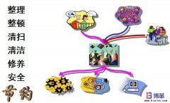 工廠6S、7S管理內(nèi)容是什么?