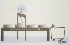 差錯(cuò)預(yù)防是什么？