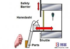 精益生產(chǎn)自働化的定義是什么？