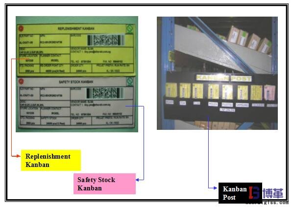 可視化看板與拉動(dòng)系統(tǒng)的關(guān)系 可視化看板與拉動(dòng)系統(tǒng)