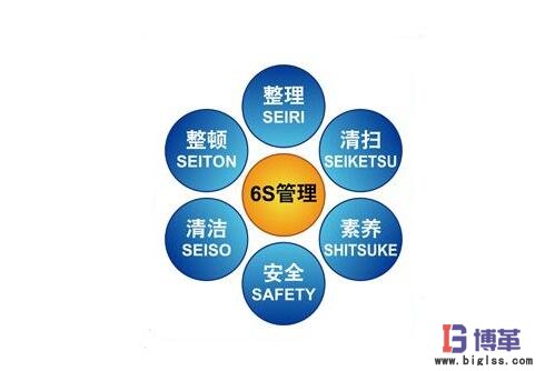6S管理內(nèi)容 6S管理內(nèi)容