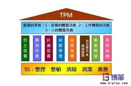 TPM管理八大支柱 TPM管理八大支柱