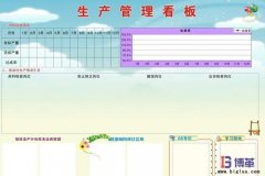 精益生產(chǎn)看板管理的內容及優(yōu)點