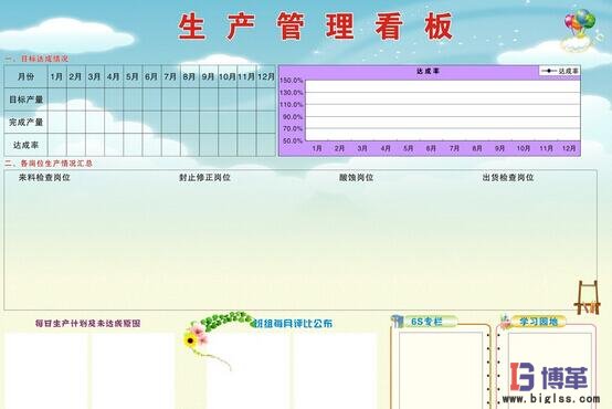 精益生產(chǎn)管理看板