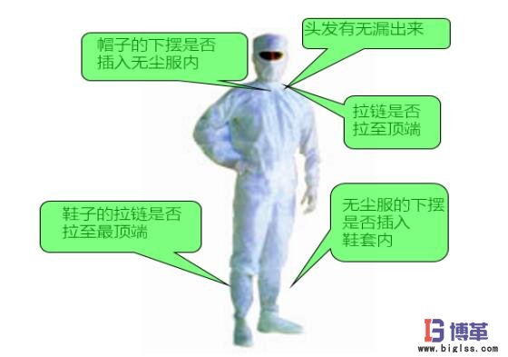進(jìn)入防塵車(chē)間的著裝規(guī)范 進(jìn)入防塵車(chē)間的著裝規(guī)范