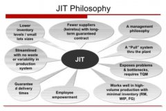 精益管理有哪十大工具？
