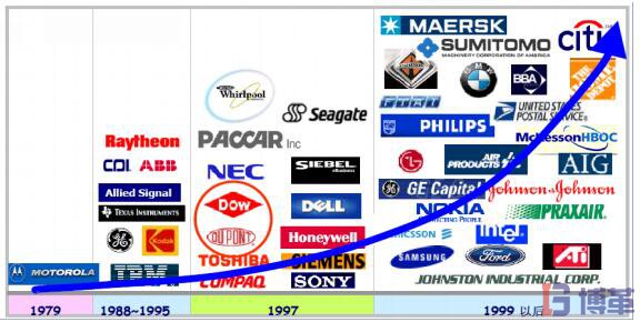 六西格瑪管理咨詢的迅速發(fā)展趨勢(shì) 六西格瑪管理咨詢的迅速發(fā)展趨勢(shì)