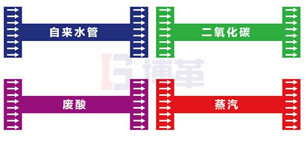 車間管道線標(biāo)識(shí) 車間管道線標(biāo)識(shí)