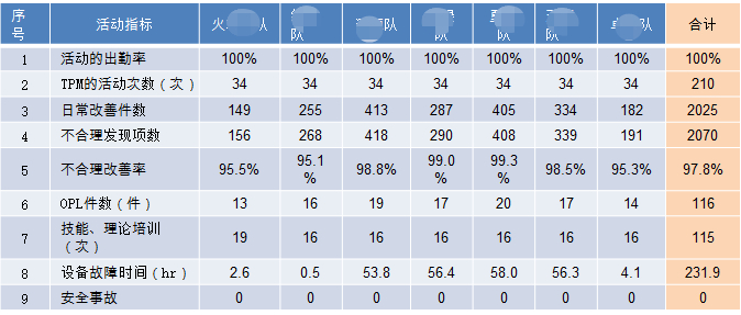 TPM咨詢 TPM管理咨詢