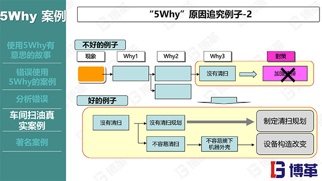 5why分析法精選課件PPT 5why分析法精選課件PPT