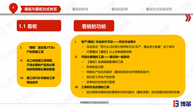 豐田看板拉動(dòng)實(shí)戰(zhàn)培訓(xùn)教材精美版 豐田看板拉動(dòng)實(shí)戰(zhàn)培訓(xùn)教材精美版