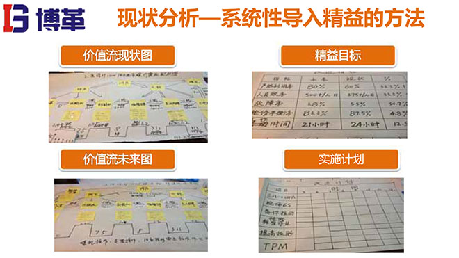 煤礦行業(yè)精益生產(chǎn)系統(tǒng)培訓教材精美版 煤礦行業(yè)精益生產(chǎn)系統(tǒng)培訓教材精美版
