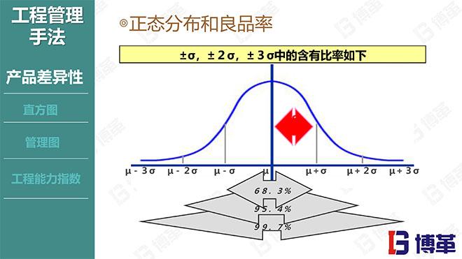 國內某家電龍頭企業(yè)的品質管理教材PPT 國內某家電龍頭企業(yè)的品質管理教材PPT