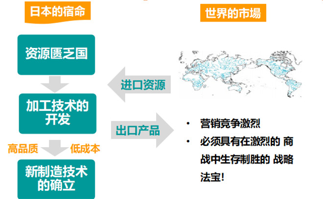 GPS產(chǎn)生的背景 GPS產(chǎn)生的背景