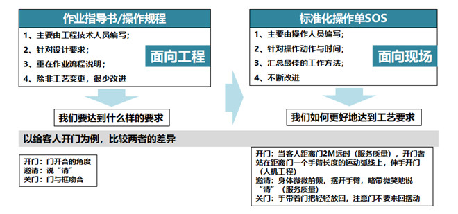 標(biāo)準(zhǔn)化工作思想工作 標(biāo)準(zhǔn)化工作思想工作