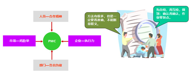 識(shí)別運(yùn)營狀況