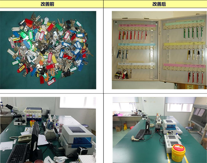 實(shí)驗(yàn)室現(xiàn)場(chǎng)5S項(xiàng)目-整理 實(shí)驗(yàn)室現(xiàn)場(chǎng)5S項(xiàng)目-整理