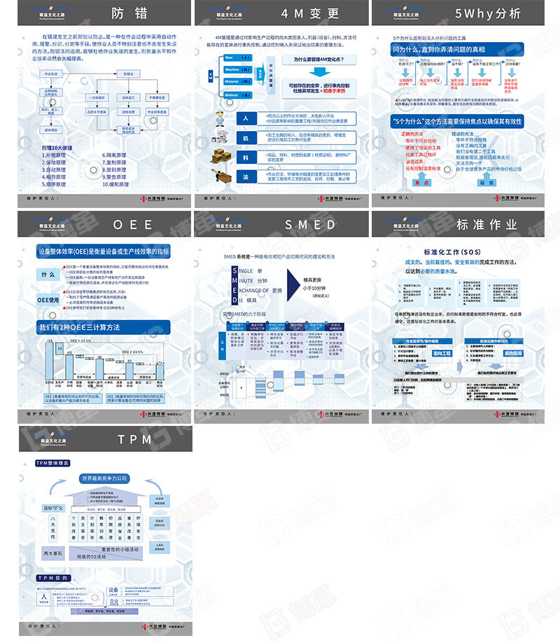 精益十大工具宣傳畫、宣傳海報、宣傳看板定制
