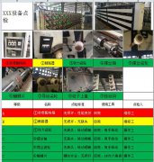 TPM管理設備點檢最大的BUG是什么？