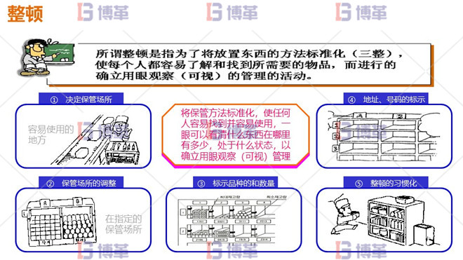 整頓 5S管理 整頓