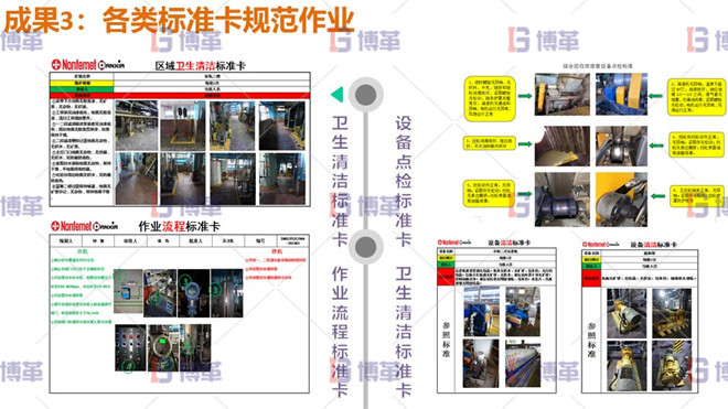 各類標準卡規(guī)范作業(yè)