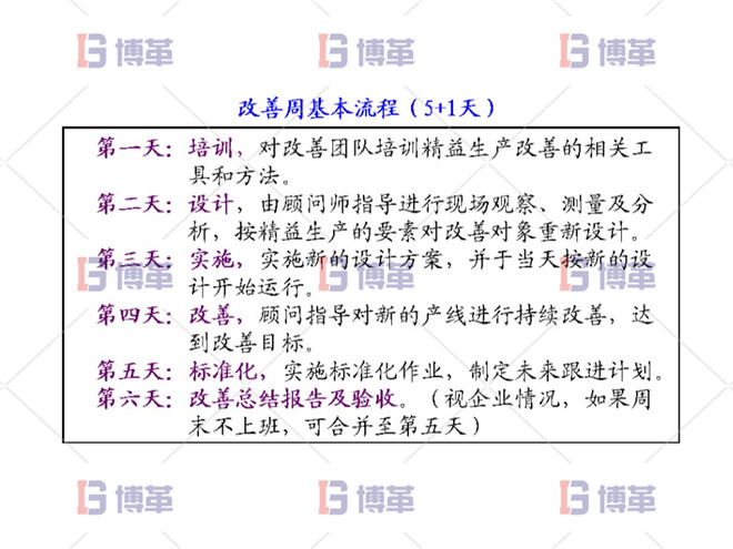 精益改善周訓(xùn)練營(yíng)的介紹