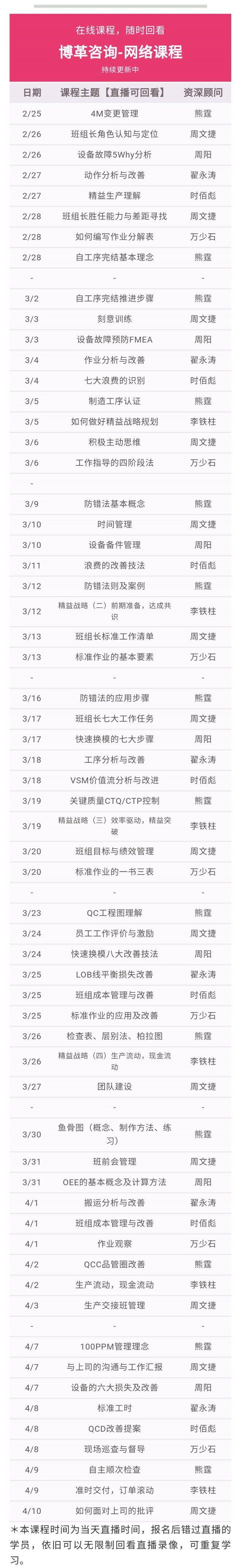 博革金牌班組長培訓(xùn)網(wǎng)課 實用案例 純干貨！