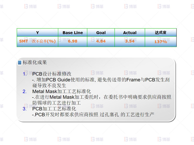 電子行業(yè)SMT不良率降低案例 SMT不良改善效果確認（10.01月~10.07月）