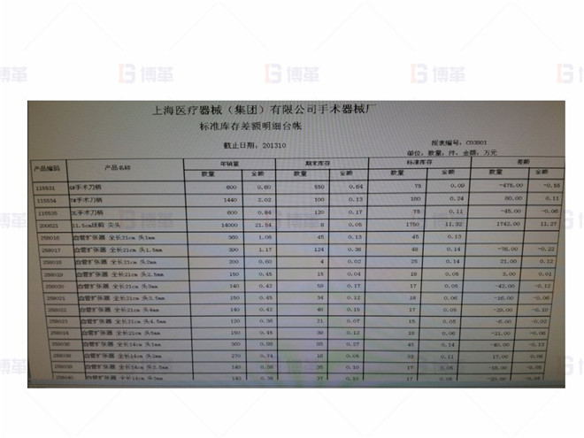 上海某醫(yī)療器械廠存貨周轉(zhuǎn)率提升案例 標(biāo)準(zhǔn)庫(kù)存差額明細(xì)臺(tái)帳的建立